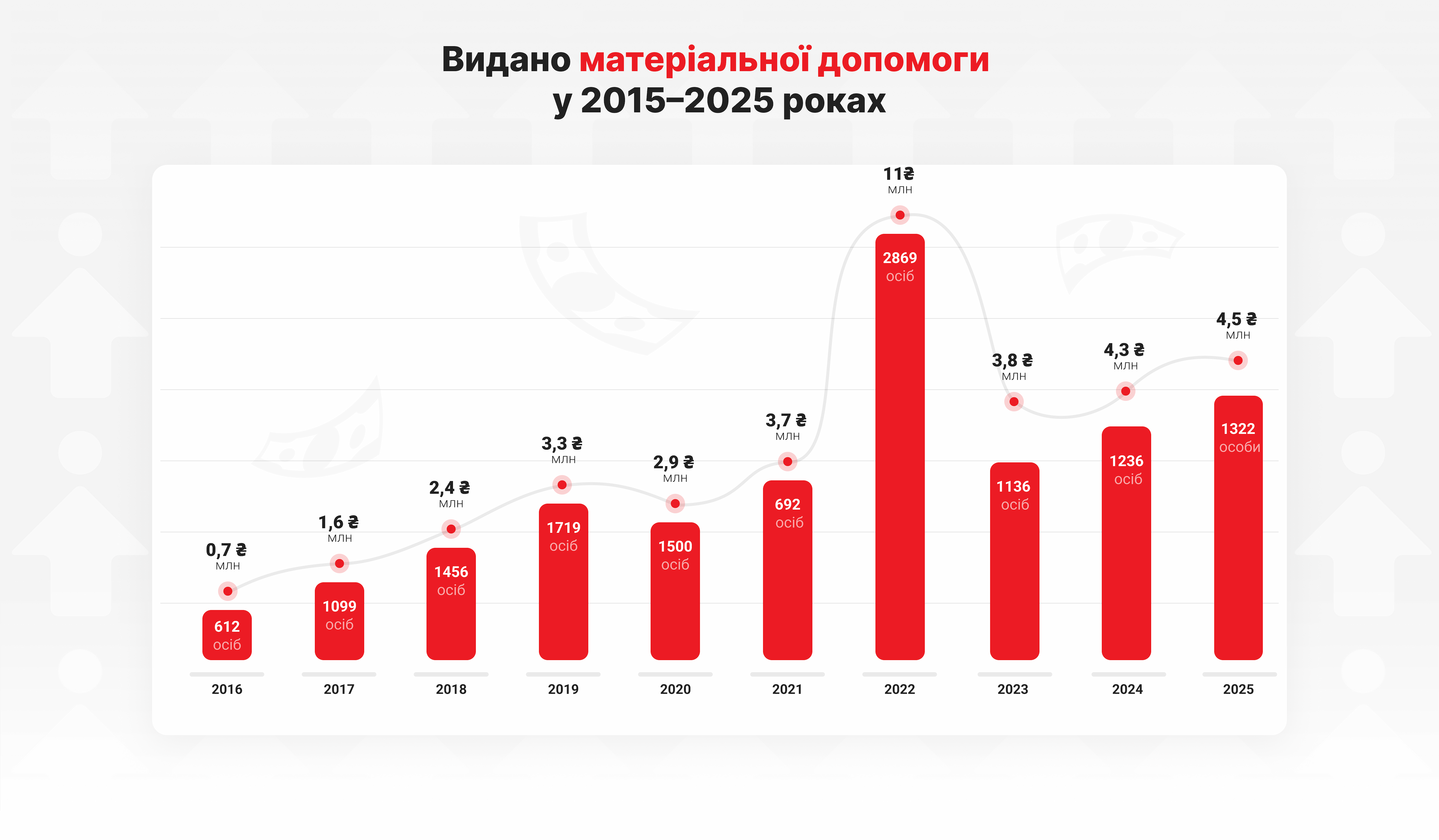 графік виплат за 2015-2025 роки
