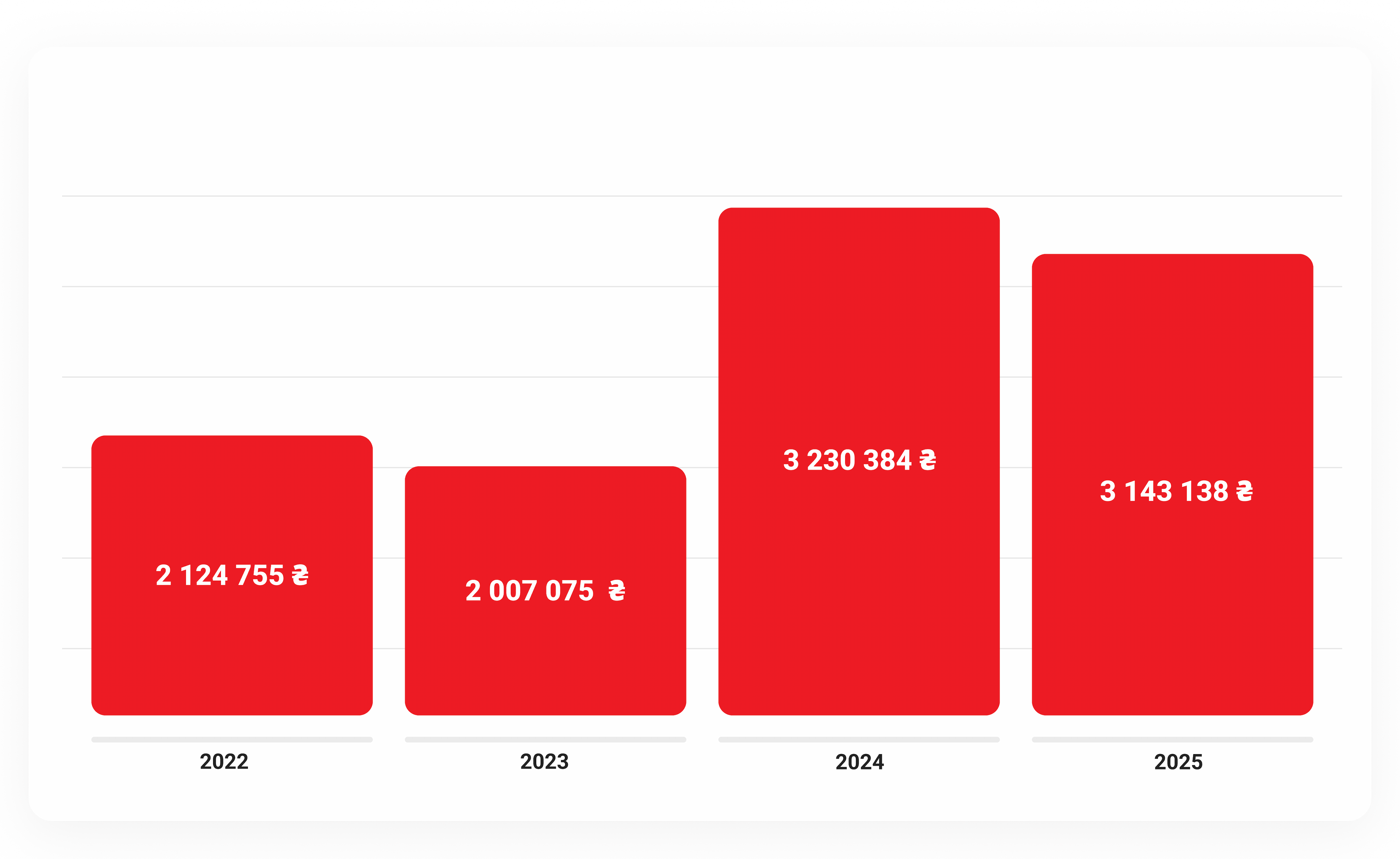 декоративне зображення для картки